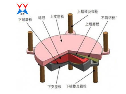 網(wǎng)架節(jié)點(diǎn)支座1